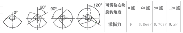 倉(cāng)壁振動(dòng)器 倉(cāng)壁振動(dòng)器