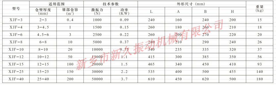 倉(cāng)壁振動(dòng)器 倉(cāng)壁振動(dòng)器
